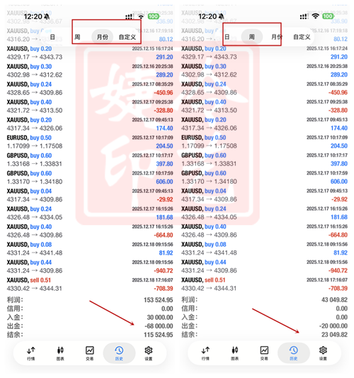 冷艺婕：12.30黄金深度回落反弹空 原油看双顶压制